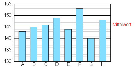 Diagramme Gymnasium Klasse 5 Mathematik