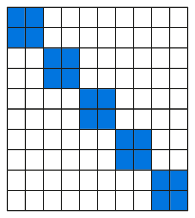 Prozentrechnen Gymnasium Klasse 6 Mathematik